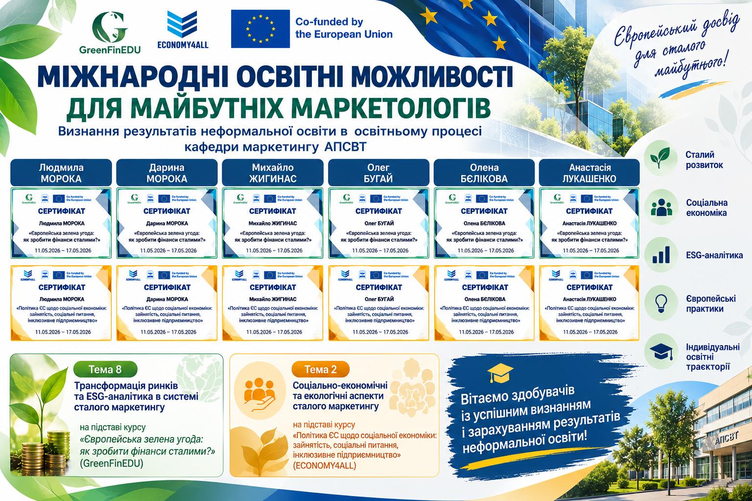 Визнання результатів неформальної освіти шести магістрантів кафедри маркетингу